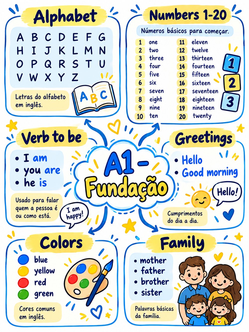 Mapa mental A1 - Fundação